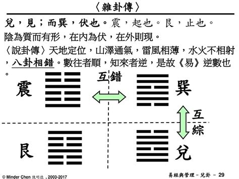 天地定位 山澤通氣|易傳·說卦傳·第三章